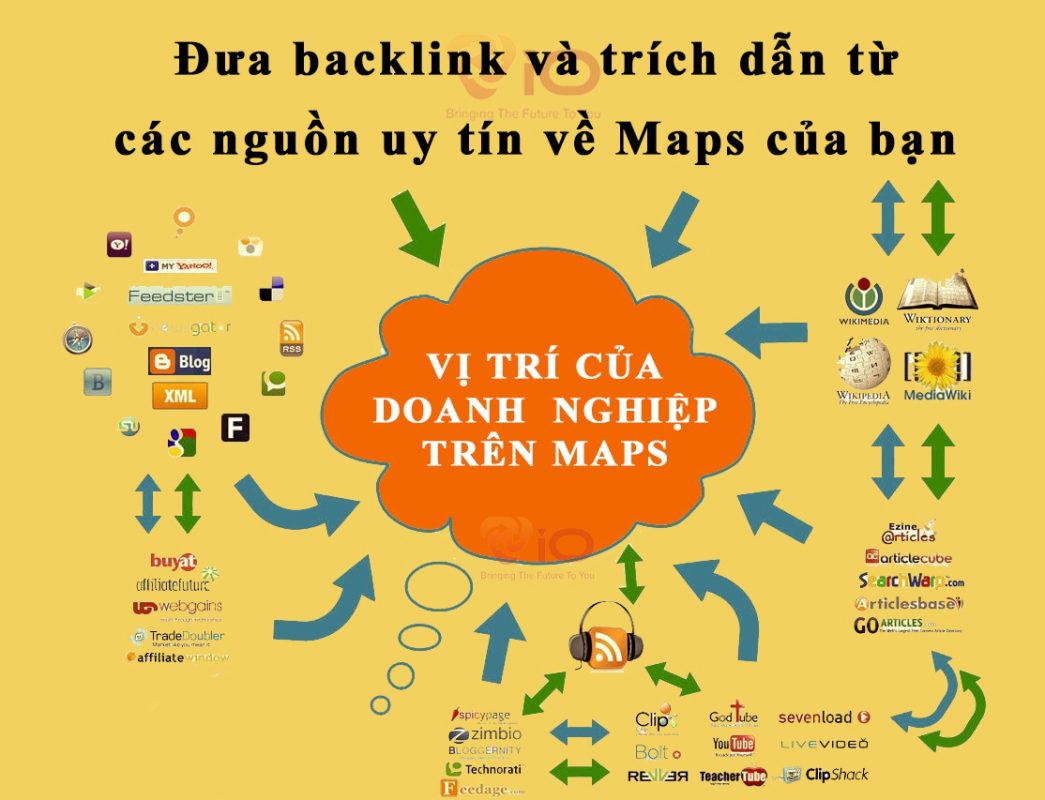 Sử dụng trích dẫn và Backlink về Map